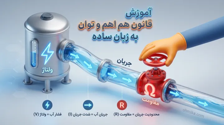 مثلث فرمولها در آموزش قانون اهم و توان به زبان ساده