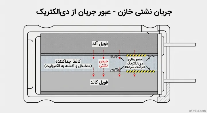 جریان نشتی خازن
