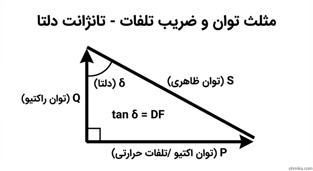 ضریب تلفات خازن