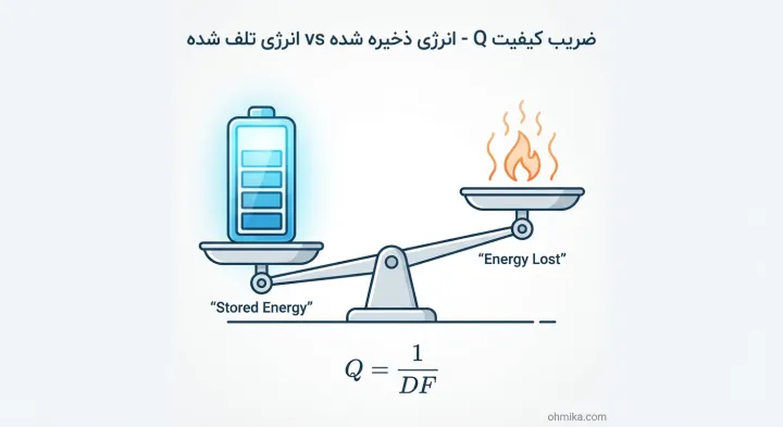 ضریب کیفیت خازن